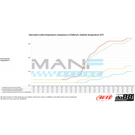 do88 PERFORMANCE Intercooler Bigpack VAG 1.8/2.0TSI EA888.3 MQB AUDI A3 8V / S3 8V / TT 8S / TTS 8S / SEAT LEON 5F / SKODA OCTAVIA 5E / VW GOLF 7 GTI / GOLF 7.5 GTI / GOLF 7 R / GOLF 7.5R