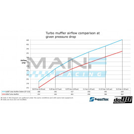 do88 PERFORMANCE Turbo Muffler Delete 1.8/2.0 TSI EA888.3 MQB