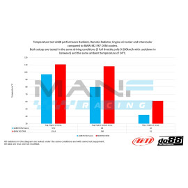 do88 Performance Intercooler BMW F2x / F3x / F87