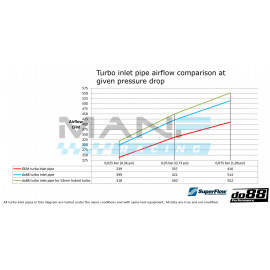 do88 PERFORMANCE Turbo Hibrido Inlet 3'' (76mm) 1.8/2.0TSI EA888.3 MQB