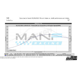 do88 Performance Cold Air Intake System BMW M3 F80 / M4 F8X / M2 COMPETITION F87