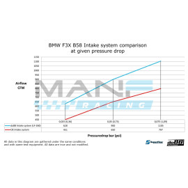do88 Performance Sistema Admissão BMW F-Series 140i 240i 340i 440i B58 Gen 1