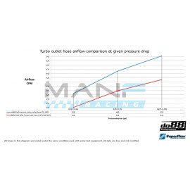 do88 Performance Turbo Outlet Hose BMW M2 F87