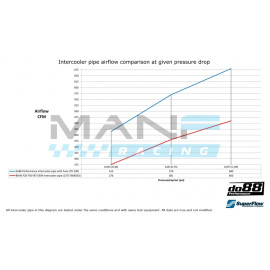 do88 Performance Charge Pipe BMW F2X 135I/235I / F87 M2 / F3X 335I/435I