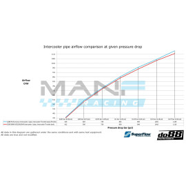 do88 Performance Intercooler J-Pipe BMW M3 F80 / M4 F8X / M2 COMPETITION F87