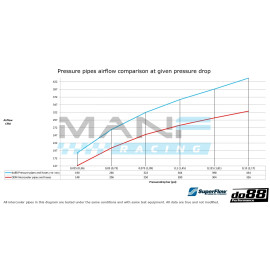 do88 Performance Kit Tubagens Intercooler AUDI S3 8V / TT 8S / LEON 5F CUPRA / GOLF 7/7.5 GTI / GOLF 7/7.5 R