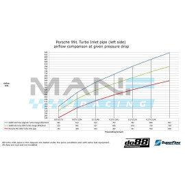 do88 PERFORMANCE Turbo Inlet Hoses Kit Porsche 911 Turbo (991) 2013-