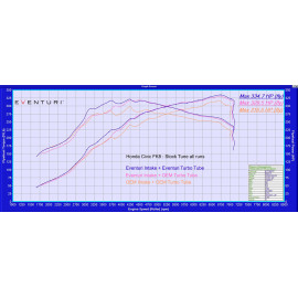 EVENTURI CARBON FIBER TURBO INLET TUBE V3 HONDA CIVIC TYPE R FK8