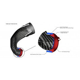 EVENTURI AUDI RS3 8.5V / TTRS 8S TUBO INLET TURBO CARBONO