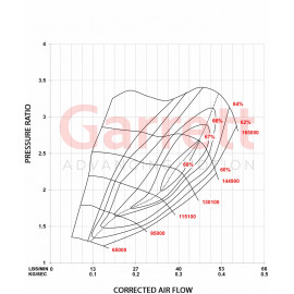 GARRETT POWERMAX™ STAGE 2 600CV DIRECT FIT PERFORMANCE TURBOCHARGER VAG 2.0 TSI EA888.3 GOLF 7/7.5 / LEON 5F / AUDI S3 8V / AUDI TT 8S / POLO 6C/AW