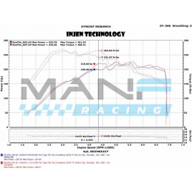 INJEN EVOLUTION KIT ADMISSÃO 2.0 TSI EA888.3 AUDI S3 8V / SEAT LEON 5F CUPRA / SKODA OCTAVIA 5E / VW GOLF 7 GTI / GOLF 7.5 GTI / GOLF 7 R / GOLF 7.5R