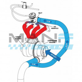 TURBOSMART ALV40 GEN V ANTI-LAG VALVE (UNIVERSAL)