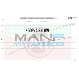 WAGNER TUNING CARBON FIBER INTAKE SYSTEM 2.0 TSI EA888.3 AUDI S3 8V / SEAT LEON 5F CUPRA / SKODA OCTAVIA 5E / VW GOLF 7 GTI / GOLF 7.5 GTI / GOLF 7 R / GOLF 7.5R